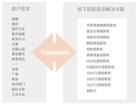 高端訪談 松下投影機(jī)2021——持續(xù)提升產(chǎn)品陣容與市場(chǎng)服務(wù)力，深耕數(shù)字技術(shù)新生態(tài)
