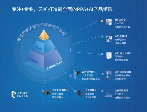 深度思考 Gartner 2021年企業(yè)重要戰(zhàn)略技術(shù)趨勢(shì)與RPA數(shù)字技術(shù)服務(wù)的融合之道